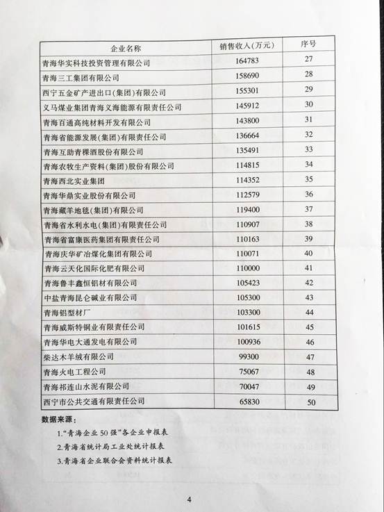 青海物產再次入圍“2015青海企業(yè)50強”，名列第十三名